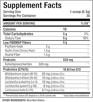 95 Nutrition Supplements